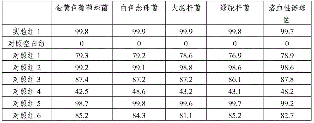 Liquid medicine with anti-bacteria effect and disinfection effect and application thereof