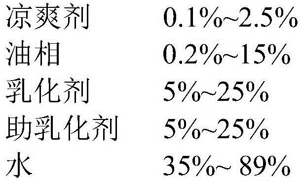 A kind of cooling sensation delivery composition and application thereof