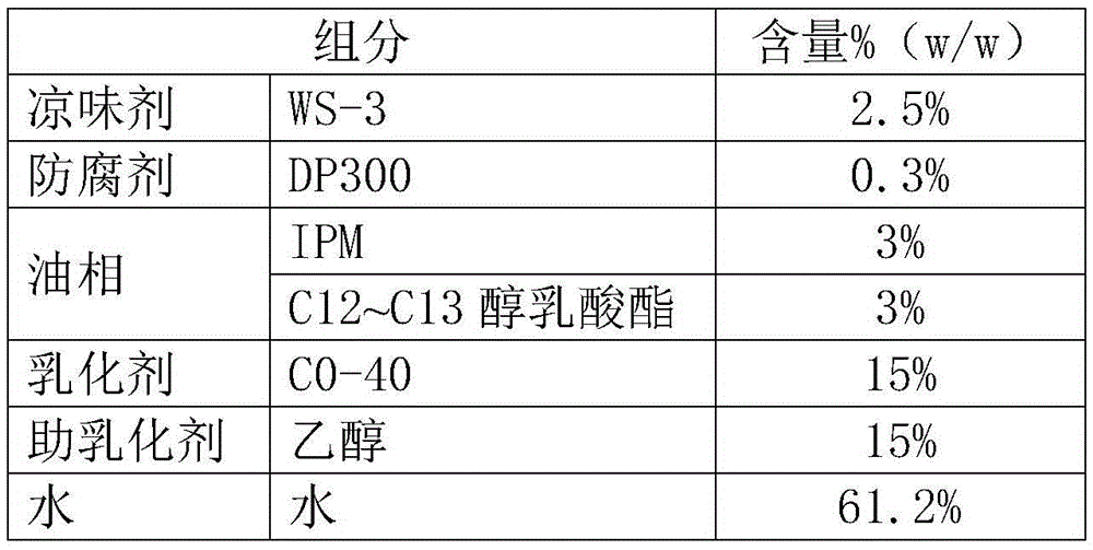 A kind of cooling sensation delivery composition and application thereof