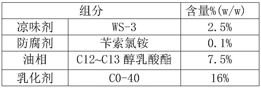 A kind of cooling sensation delivery composition and application thereof
