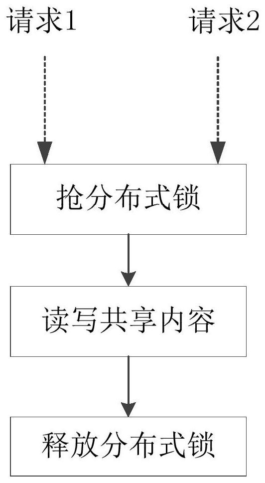 Request processing method and device, electronic equipment and storage medium