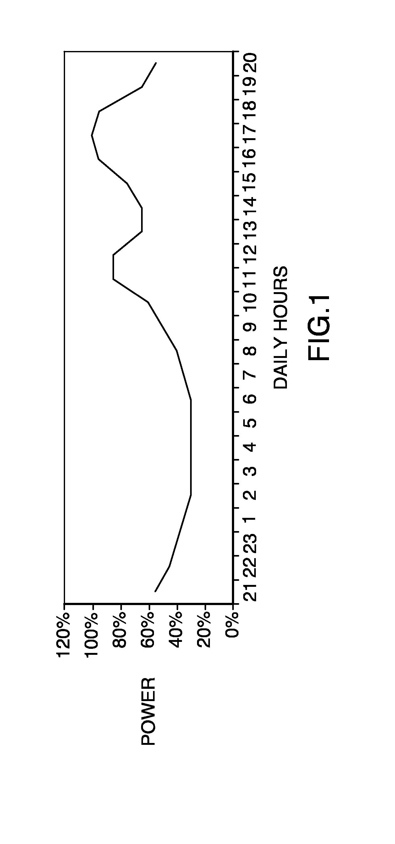 Energy storage system and method