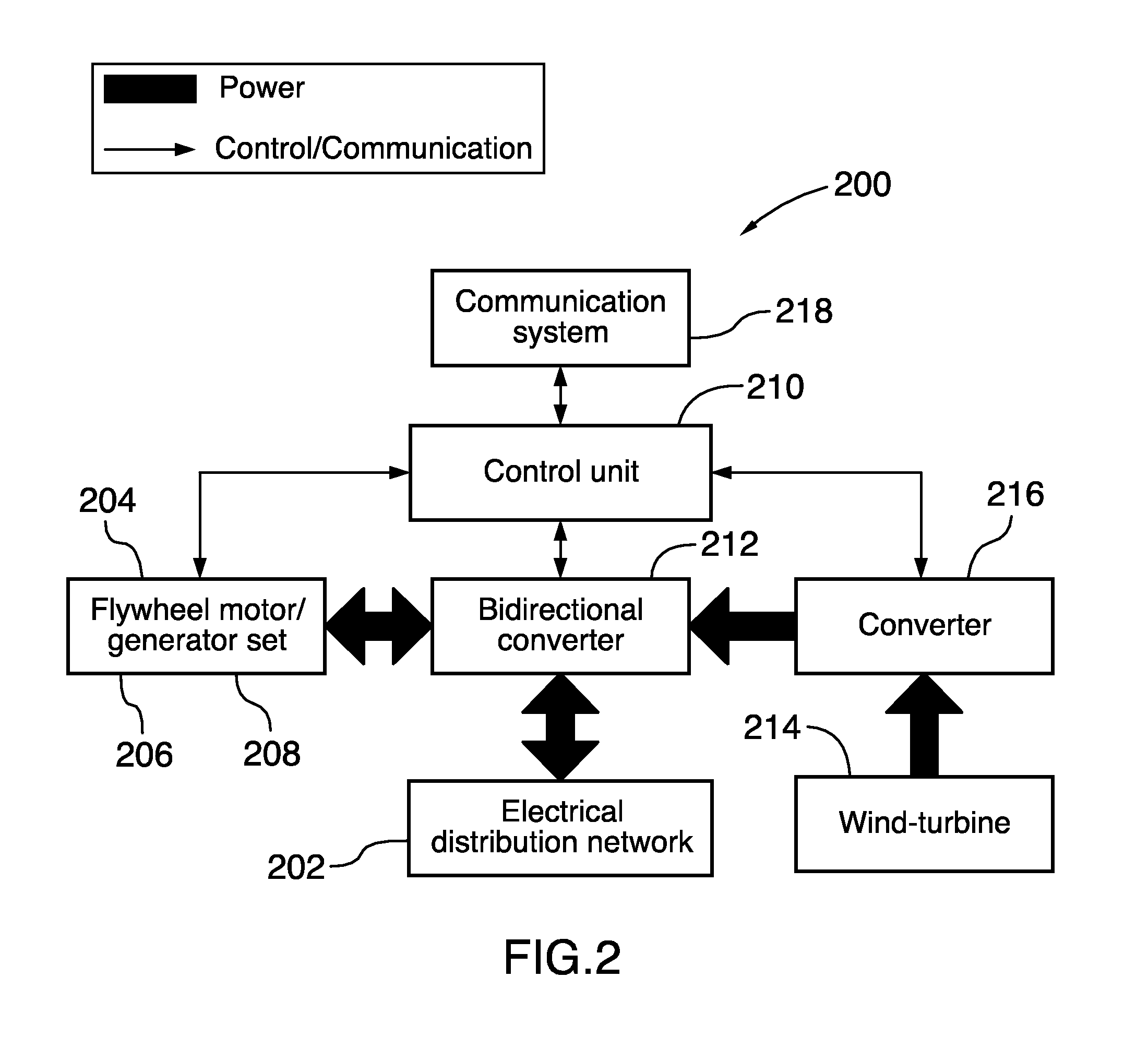 Energy storage system and method
