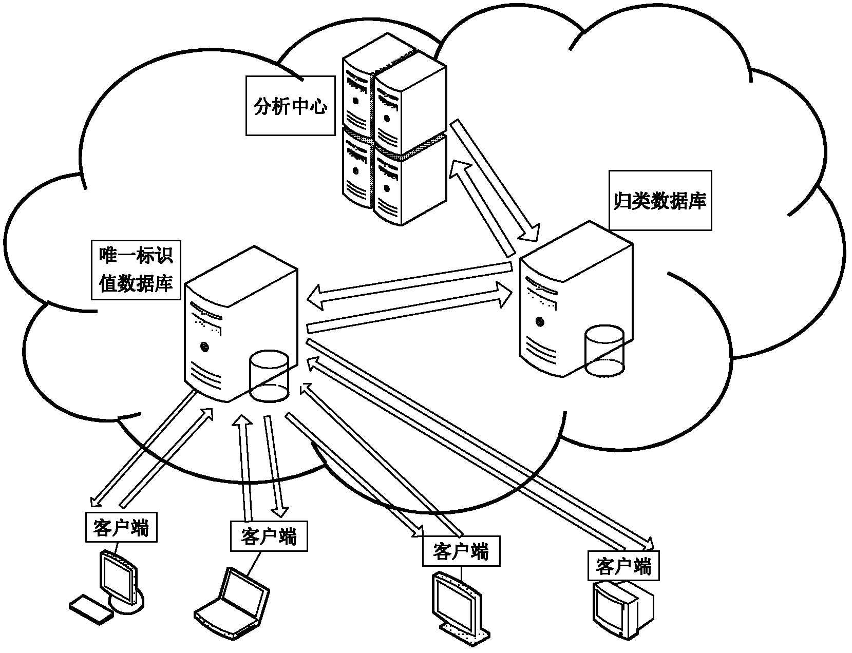 Malicious code type detection method based on cloud mode