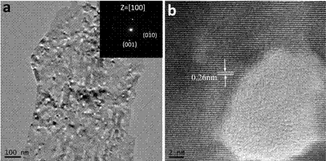 Preparation method of Pd-nanoparticle-modified porous ZnO nanosheet gas-sensitive material and gas sensor
