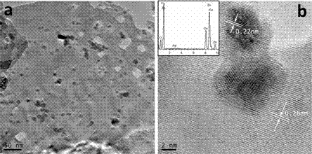 Preparation method of Pd-nanoparticle-modified porous ZnO nanosheet gas-sensitive material and gas sensor