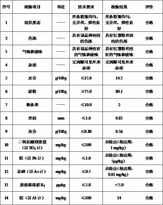 Alum-free vermicelli and preparation method thereof