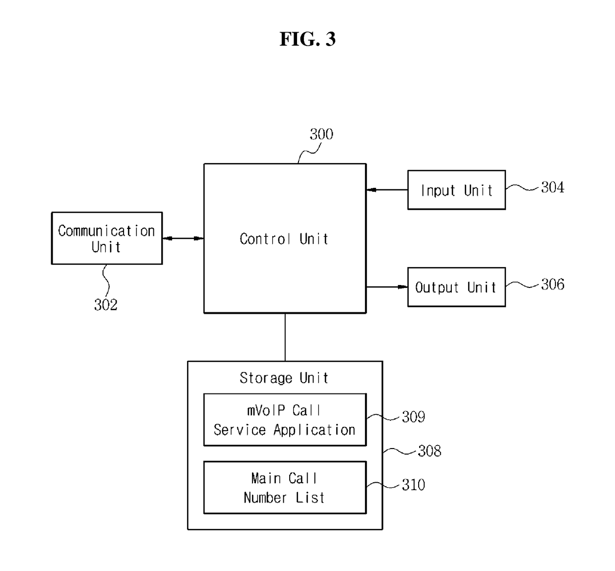 Device and method for providing mobile Internet call service