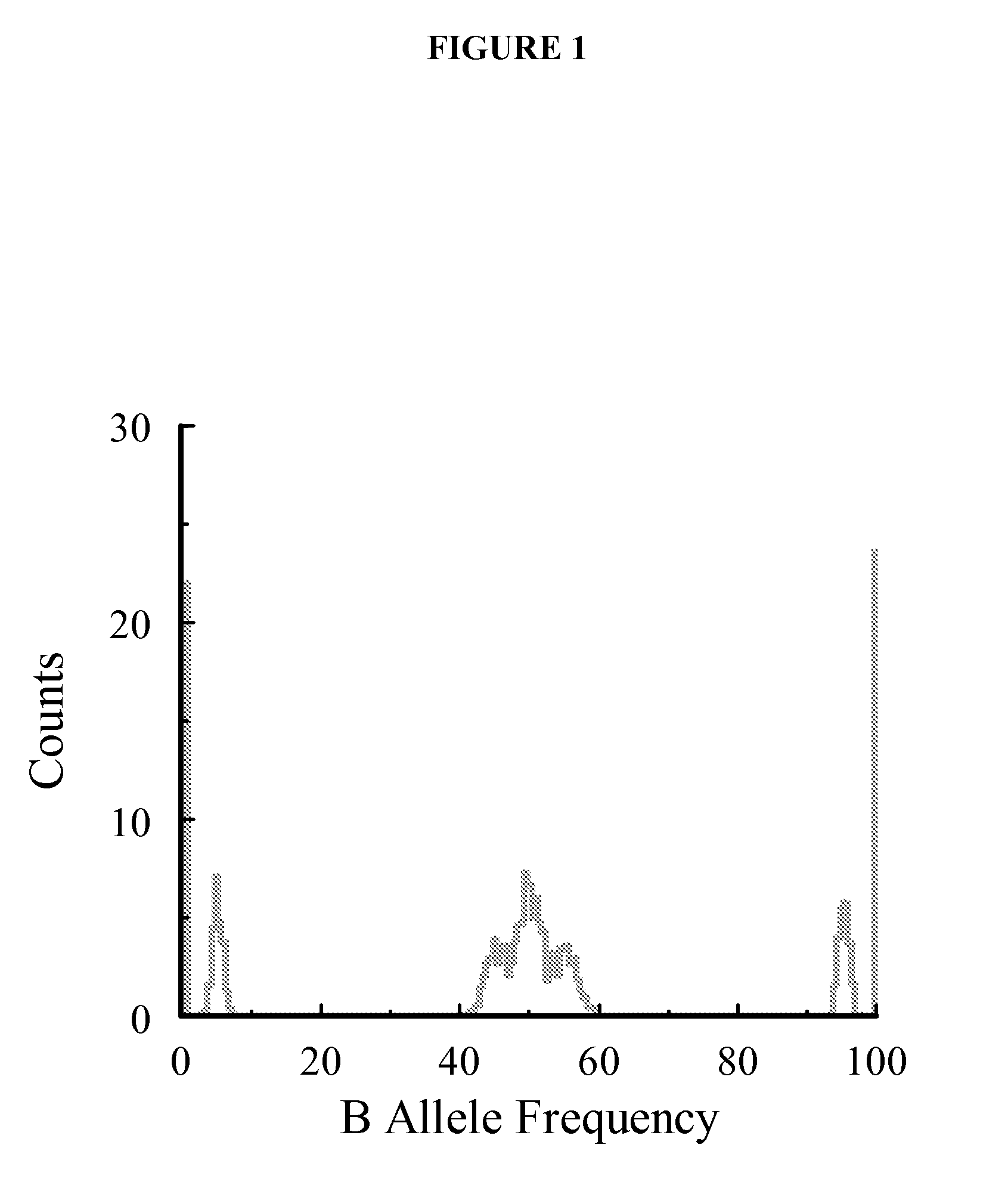Methods and systems for determining fetal chromosomal abnormalities