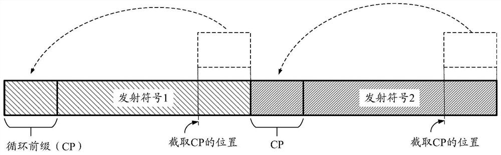 Symbol processing method and device