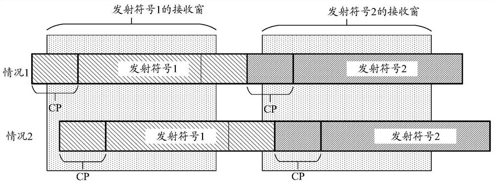 Symbol processing method and device