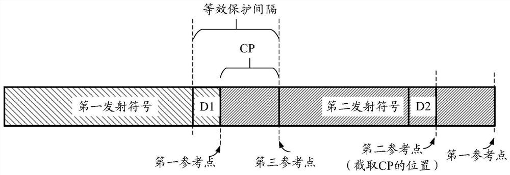 Symbol processing method and device