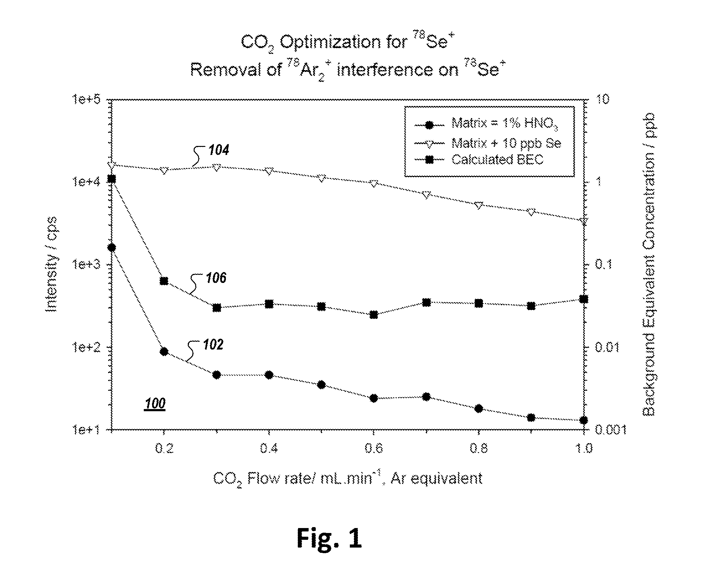 Systems and methods for detection and quantification of selenium and silicon in samples