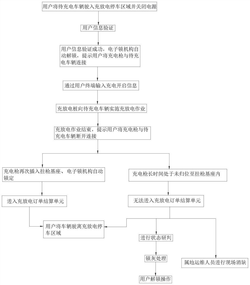 Charging and discharging control method for charging and discharging equipment, charging pile, charging station and battery swap station