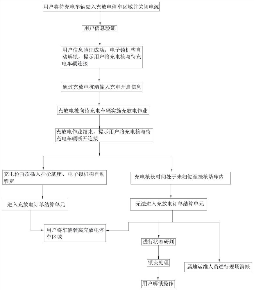 Charging and discharging control method for charging and discharging equipment, charging pile, charging station and battery swap station