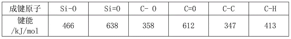 Novel mineral reflective thermal insulation coating for architecture and preparation method thereof