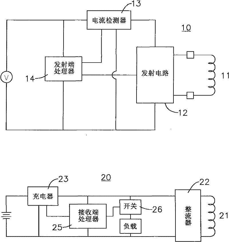 Wireless charging device and charging method thereof