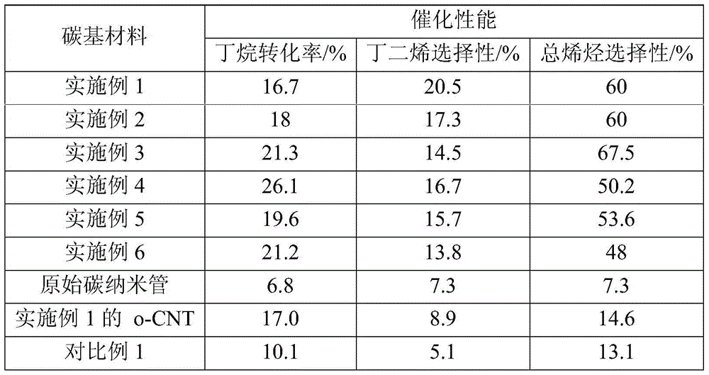 Carbon-based material, preparation method thereof and purpose thereof