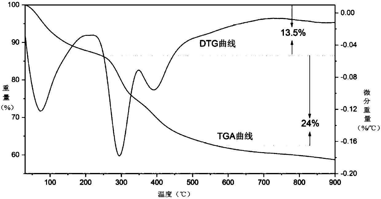 Preparation method of nano-layered lithium nickel cobalt manganate