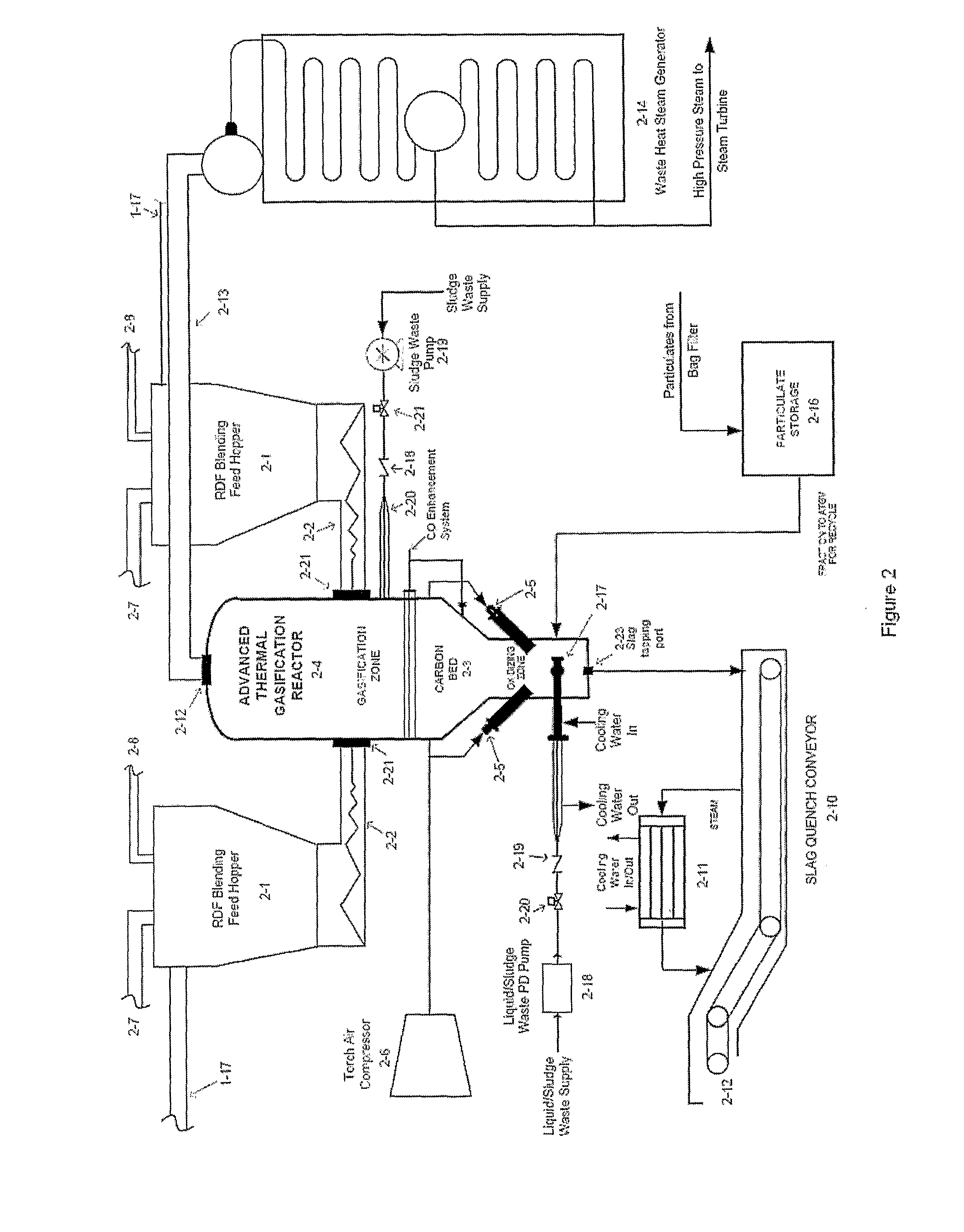Method and system for producing energy from waste