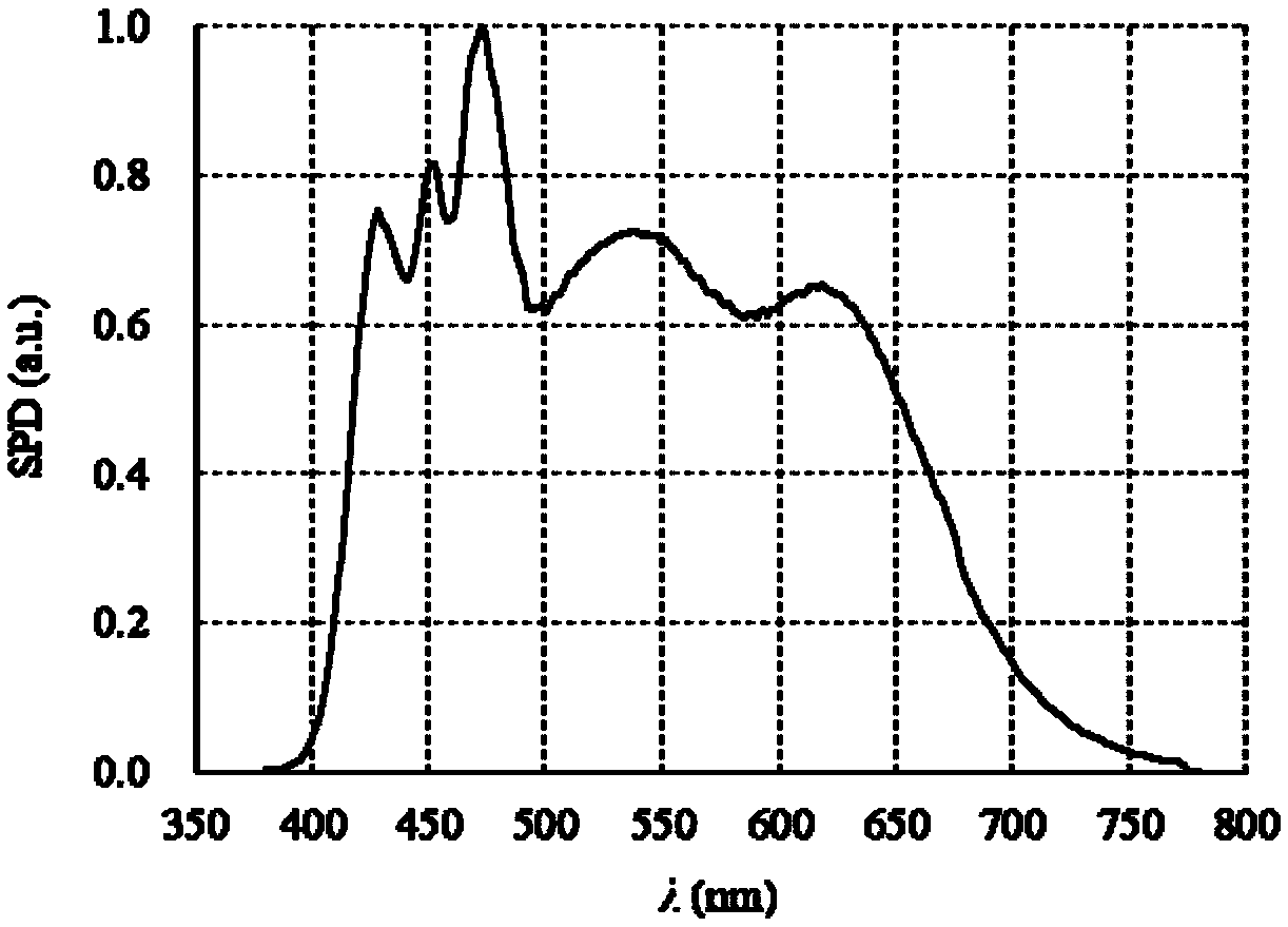 Synthesis method of N-color (7&lt;=N&lt;=9) full-spectrum white light by two-step method