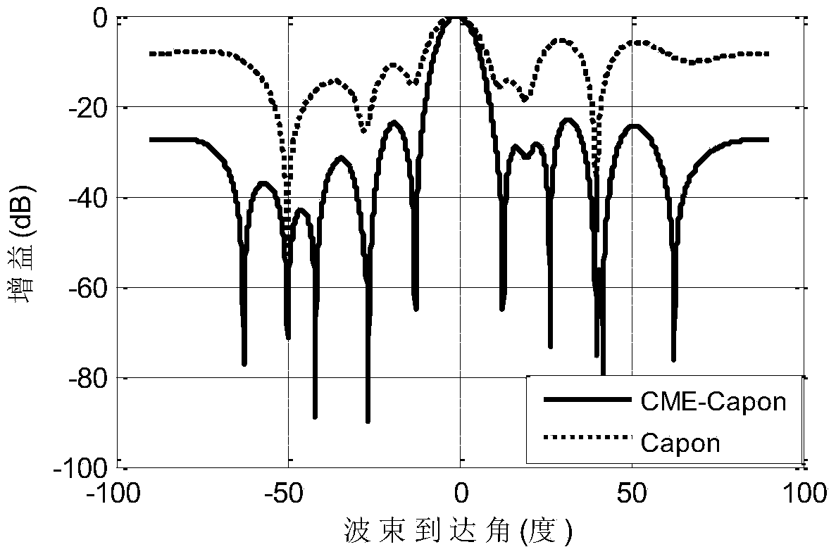 A Semi-virtual Antenna Array Beamforming Method Based on Covariance Matrix Expansion