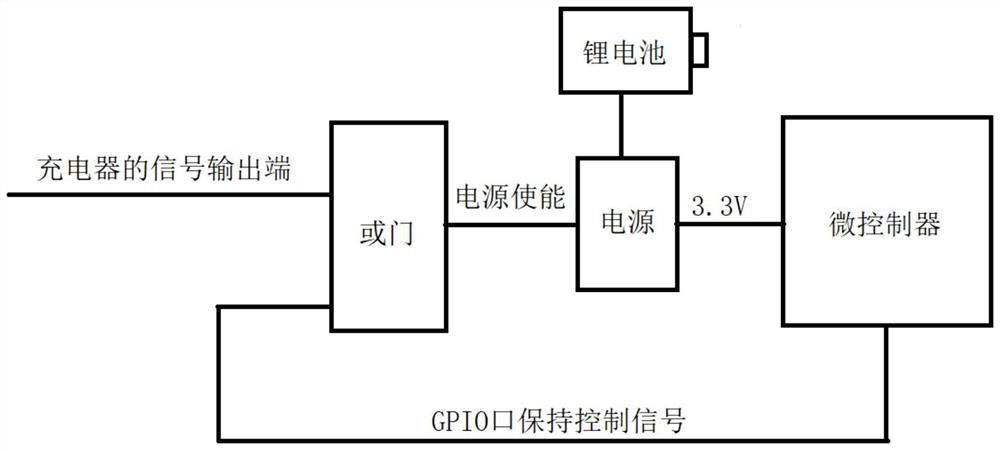 Control system for realizing startup and shutdown through NFC or charging signal