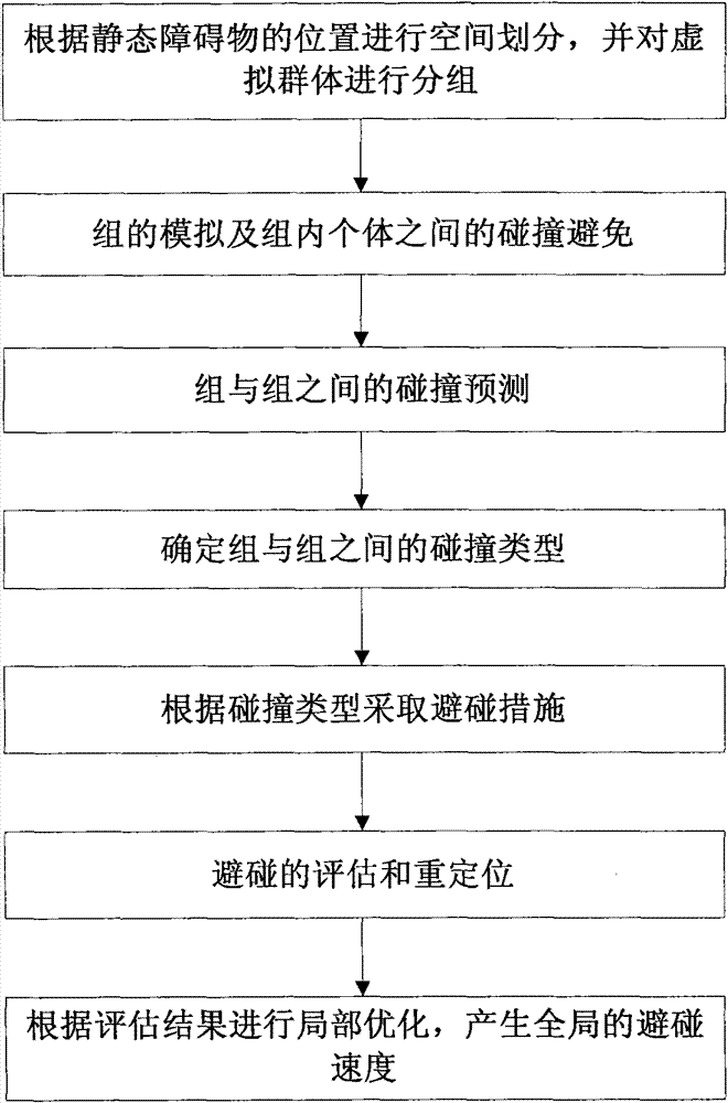 Collision prevention method for multi-layered virtual communities