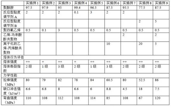 Polyamide composition capable of being stably molded and processed