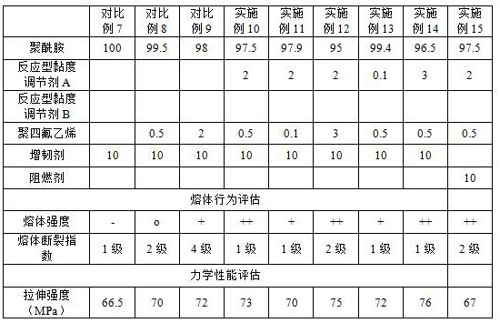 Polyamide composition capable of being stably molded and processed