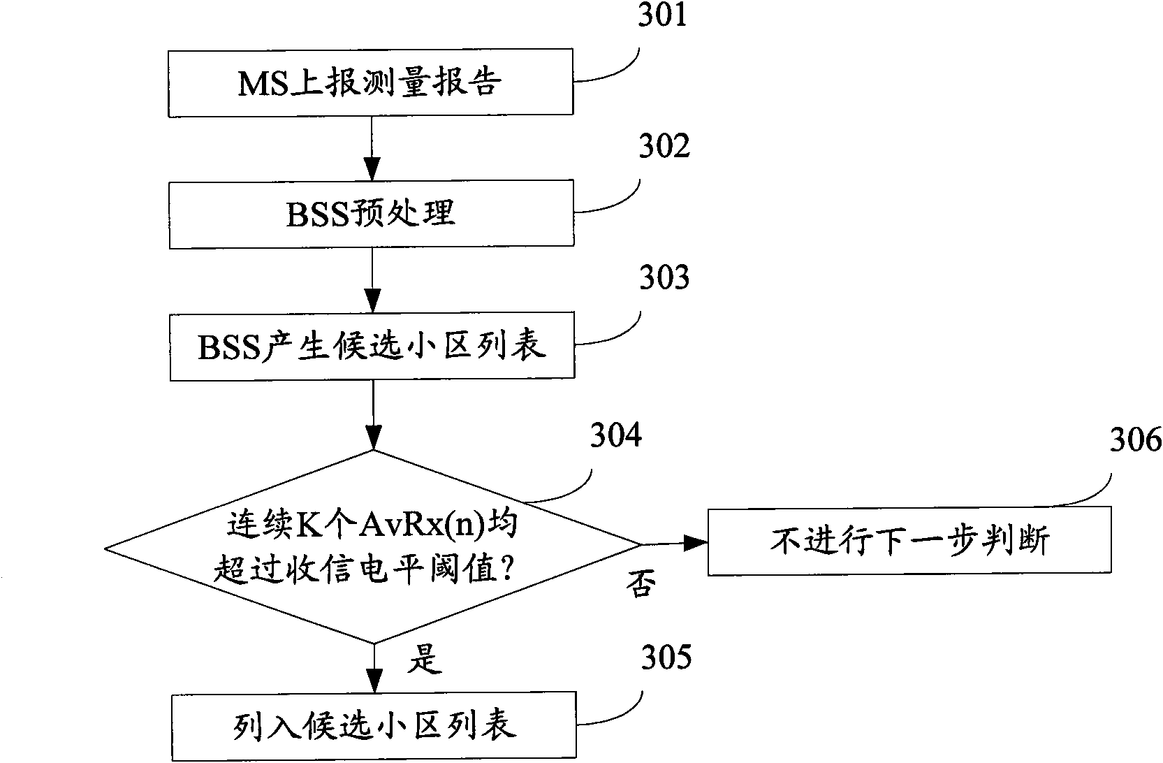 Process method of GSM cell switching and system thereof