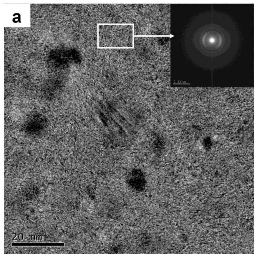 A sic with co-deposited multiphase interface  <sub>f</sub> /sic composite material preparation method