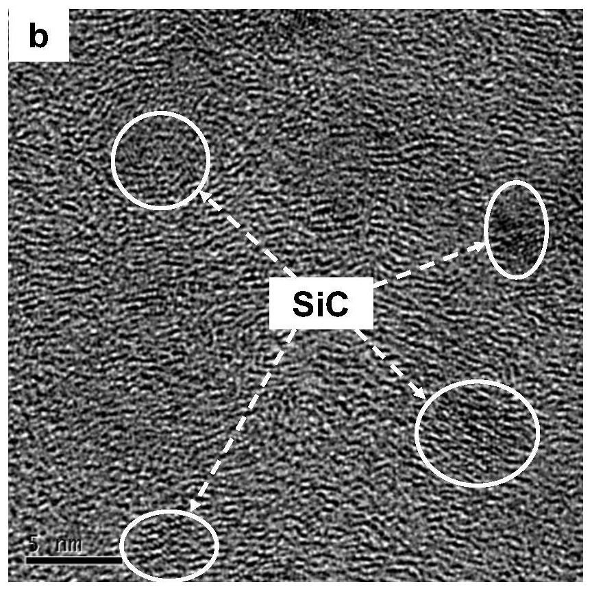 A sic with co-deposited multiphase interface  <sub>f</sub> /sic composite material preparation method