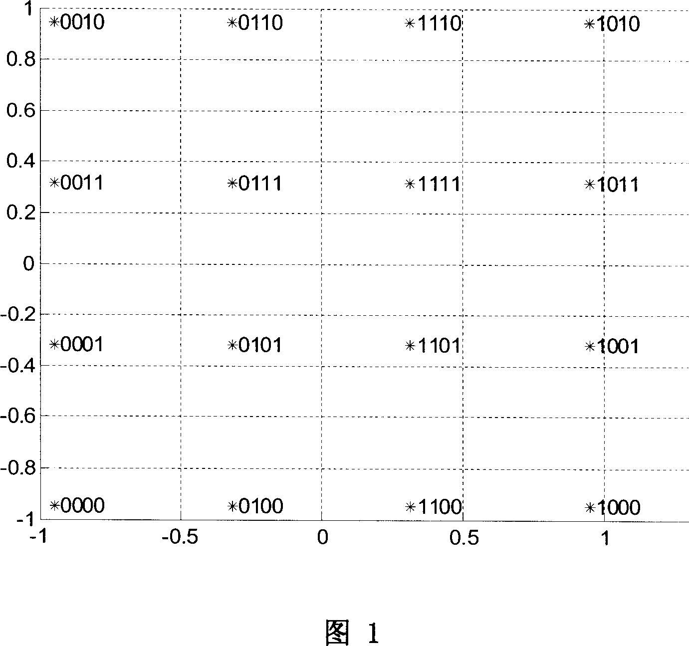 Hard-decision method fitted for implementation of multilevel quadrature amplitude modulation