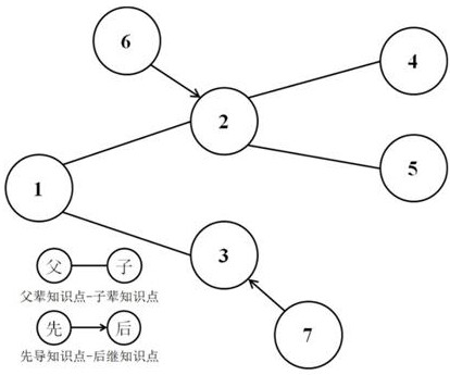 Knowledge graph technology-based optical transport network knowledge test method