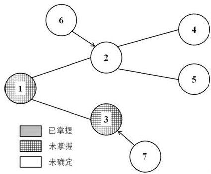 Knowledge graph technology-based optical transport network knowledge test method