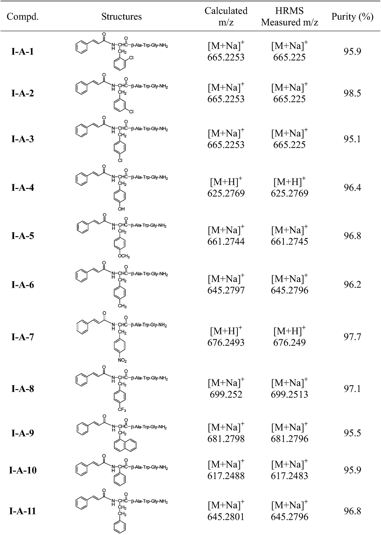 Insect kinin analogues and application thereof in pest control