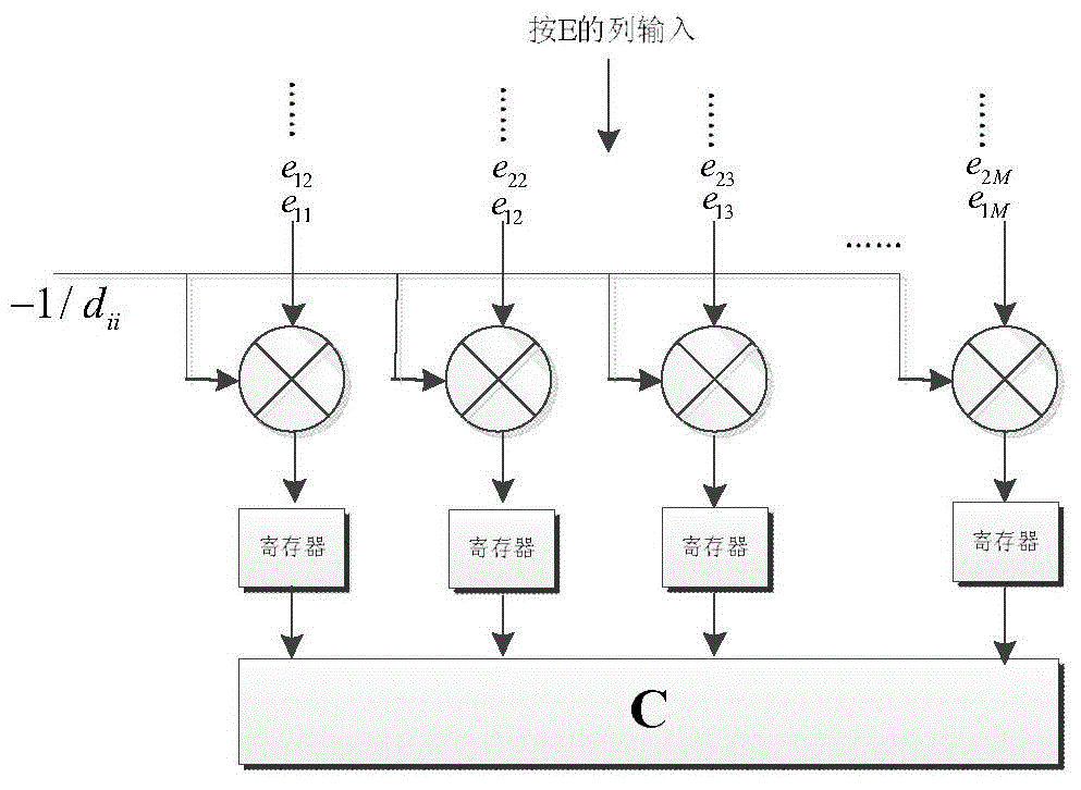 Hardware framework and method for matrix inversion in large-scale MIMO linear detection