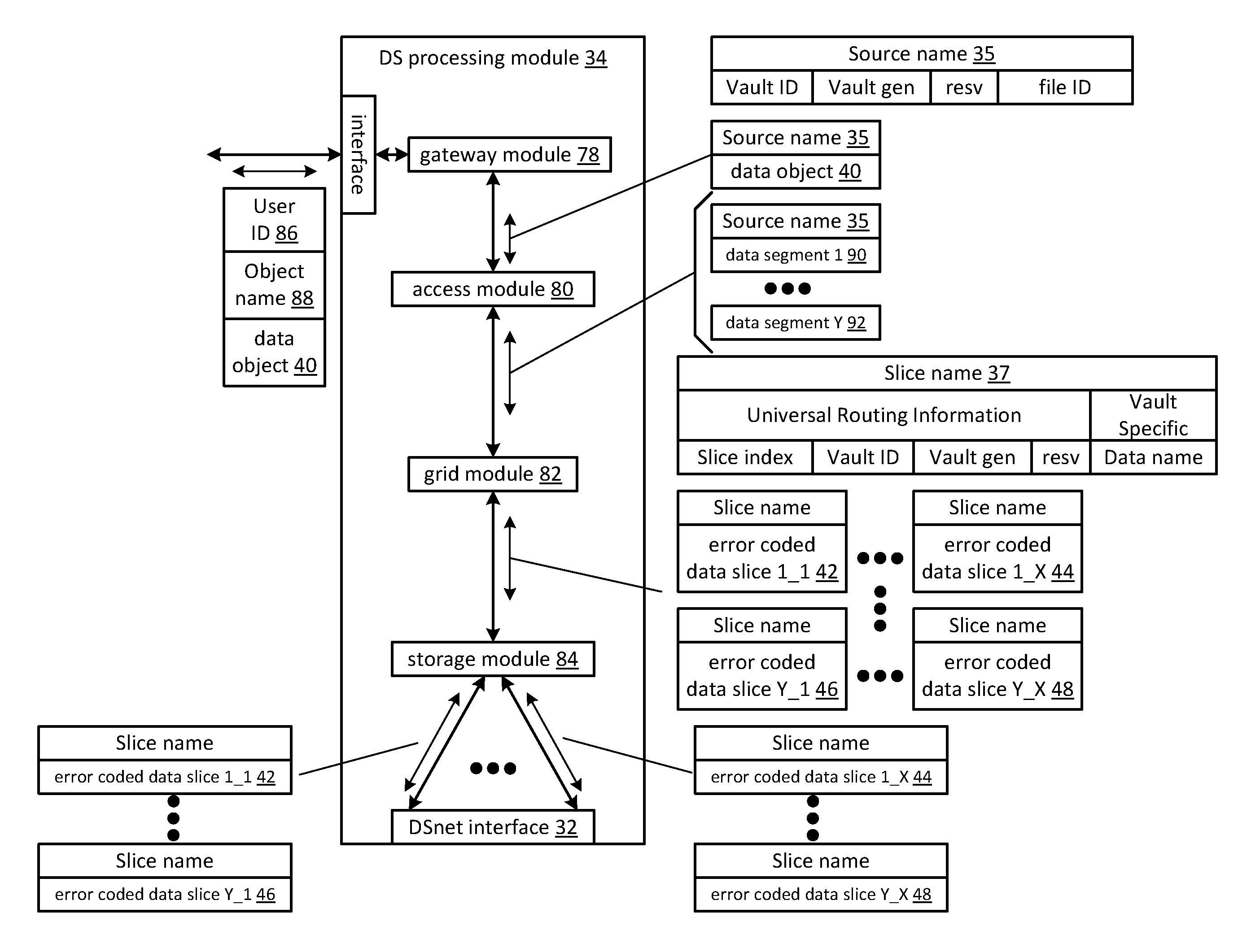 Distributed storage processing module