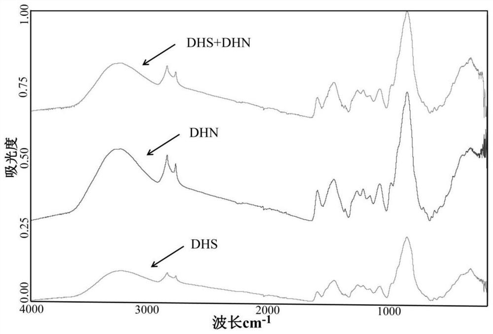 Method for rapidly predicting adulterated dendrobium huoshanense of dendrobium Henan