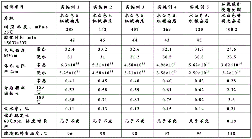 A kind of molecular distillation epoxy VPI impregnating resin without acid anhydride and preparation method thereof