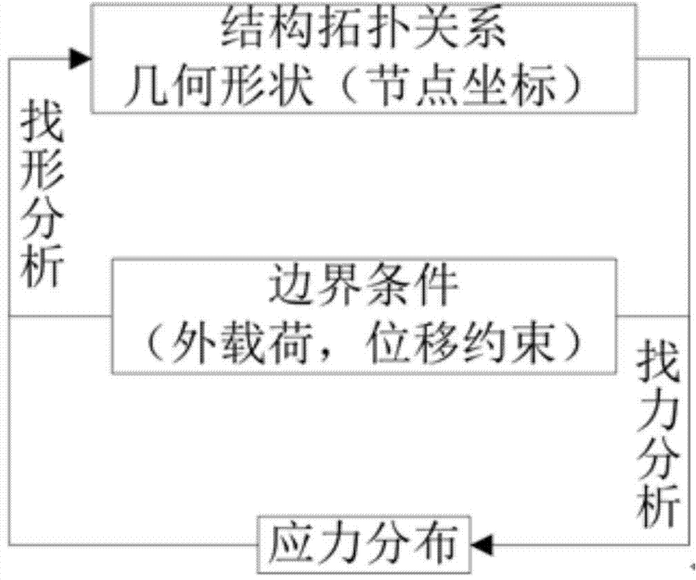 Inflation flexible structure inherent characteristic solving method