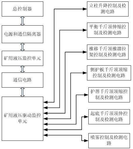 Mining hydraulic support monitoring system and mining hydraulic support monitoring method
