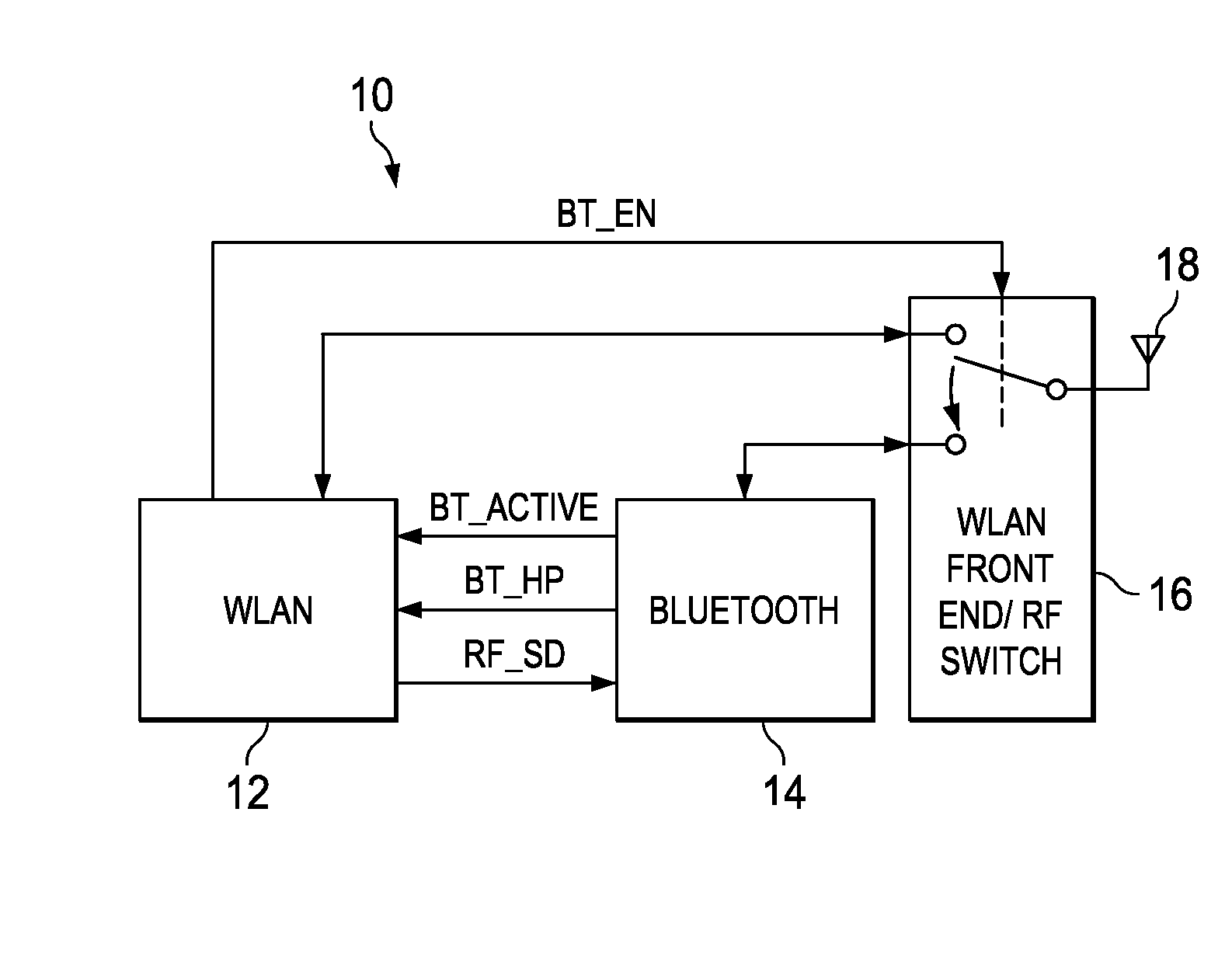 Apparatus for and method of bluetooth and wireless local area network coexistence using a single antenna in a collocated device
