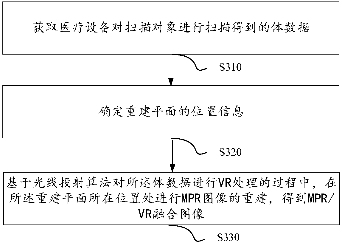 Image fusion method, device and apparatus, and storage medium