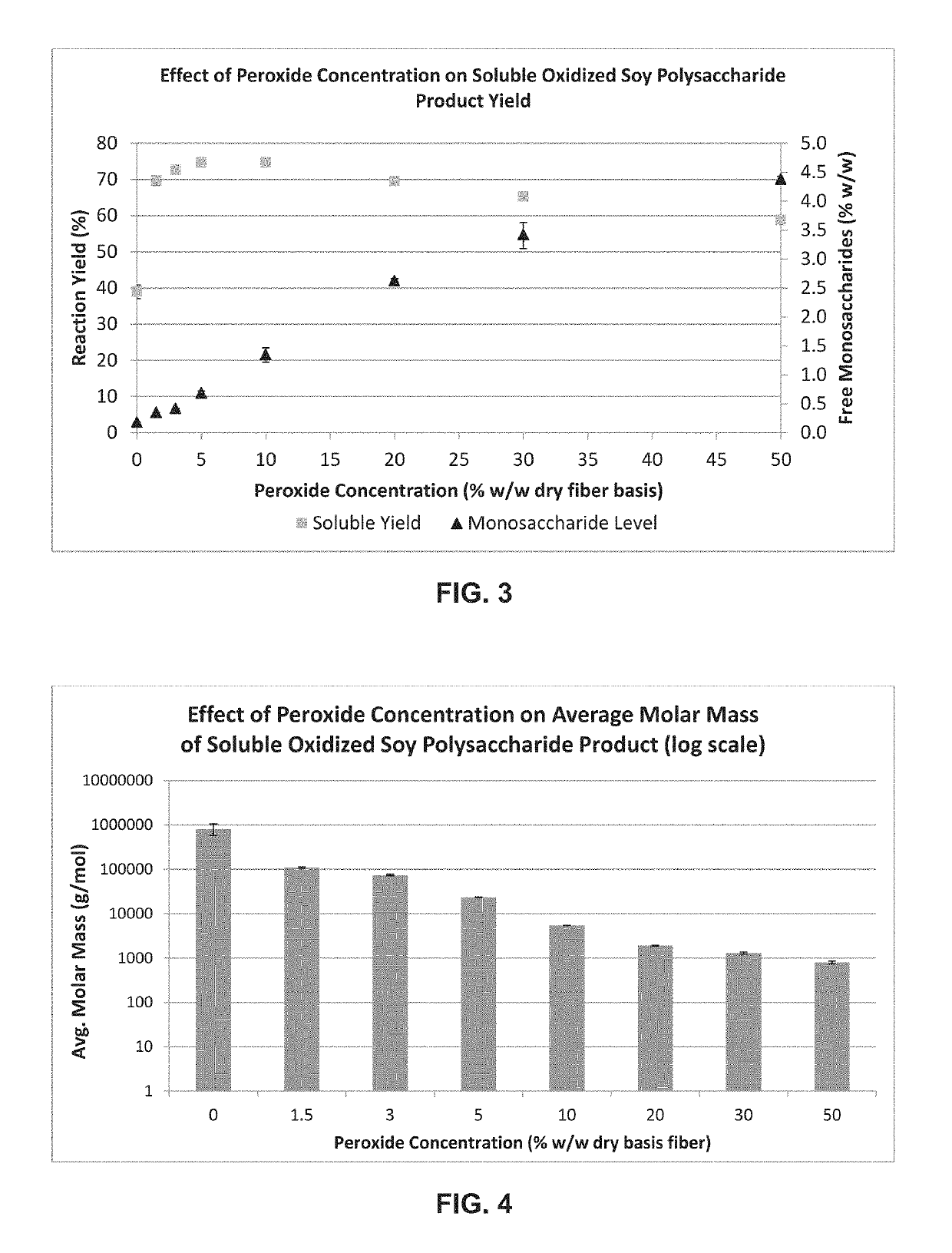 Oxidized soy polysaccharide