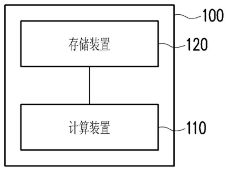 Method for selecting influence index by using automation mechanism and electronic device