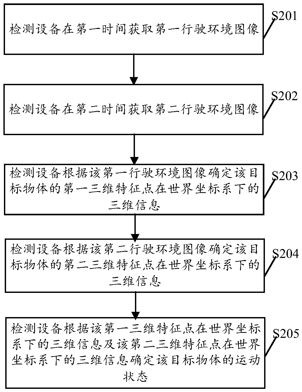 Method and equipment for detecting motion state of target object and storage medium