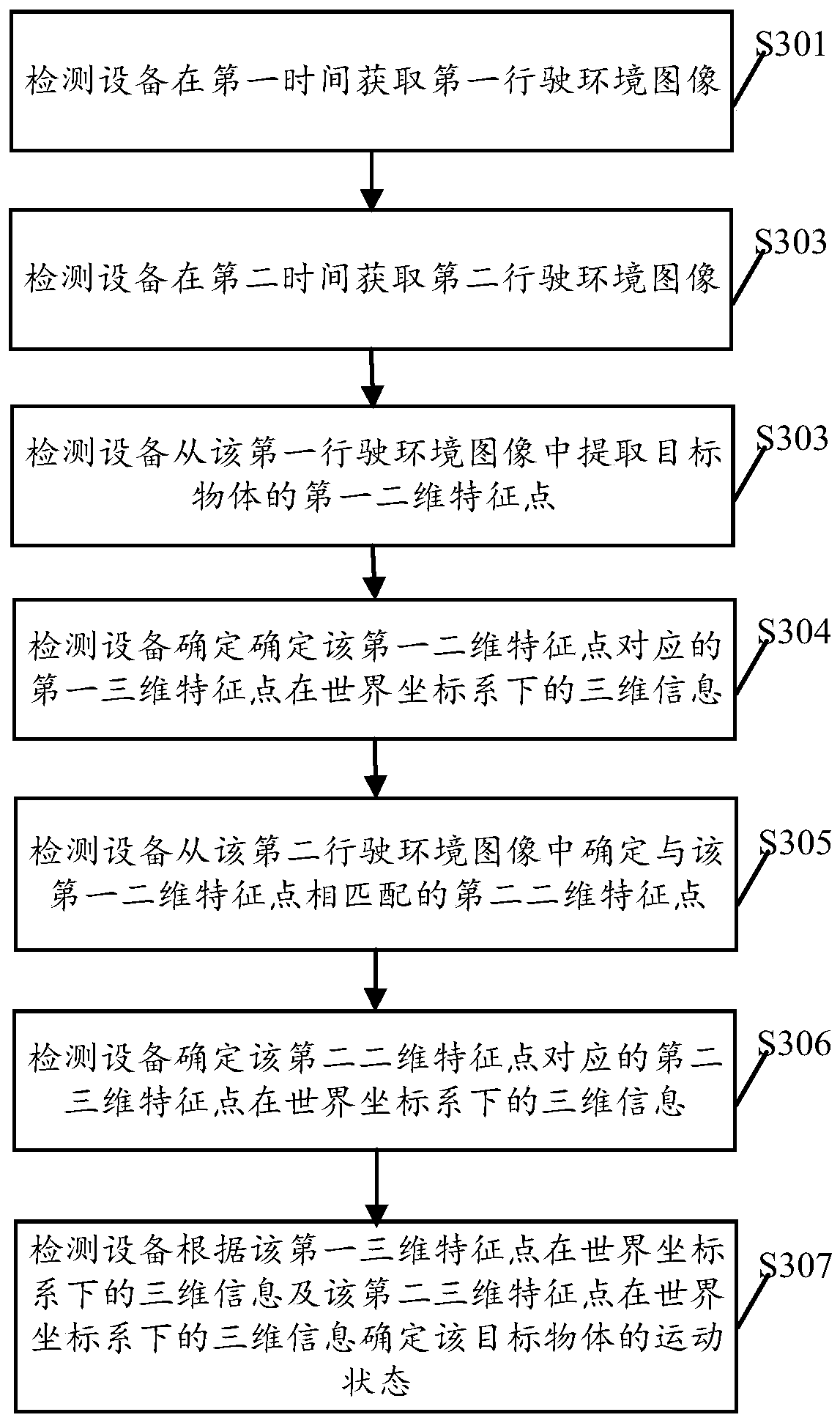 Method and equipment for detecting motion state of target object and storage medium