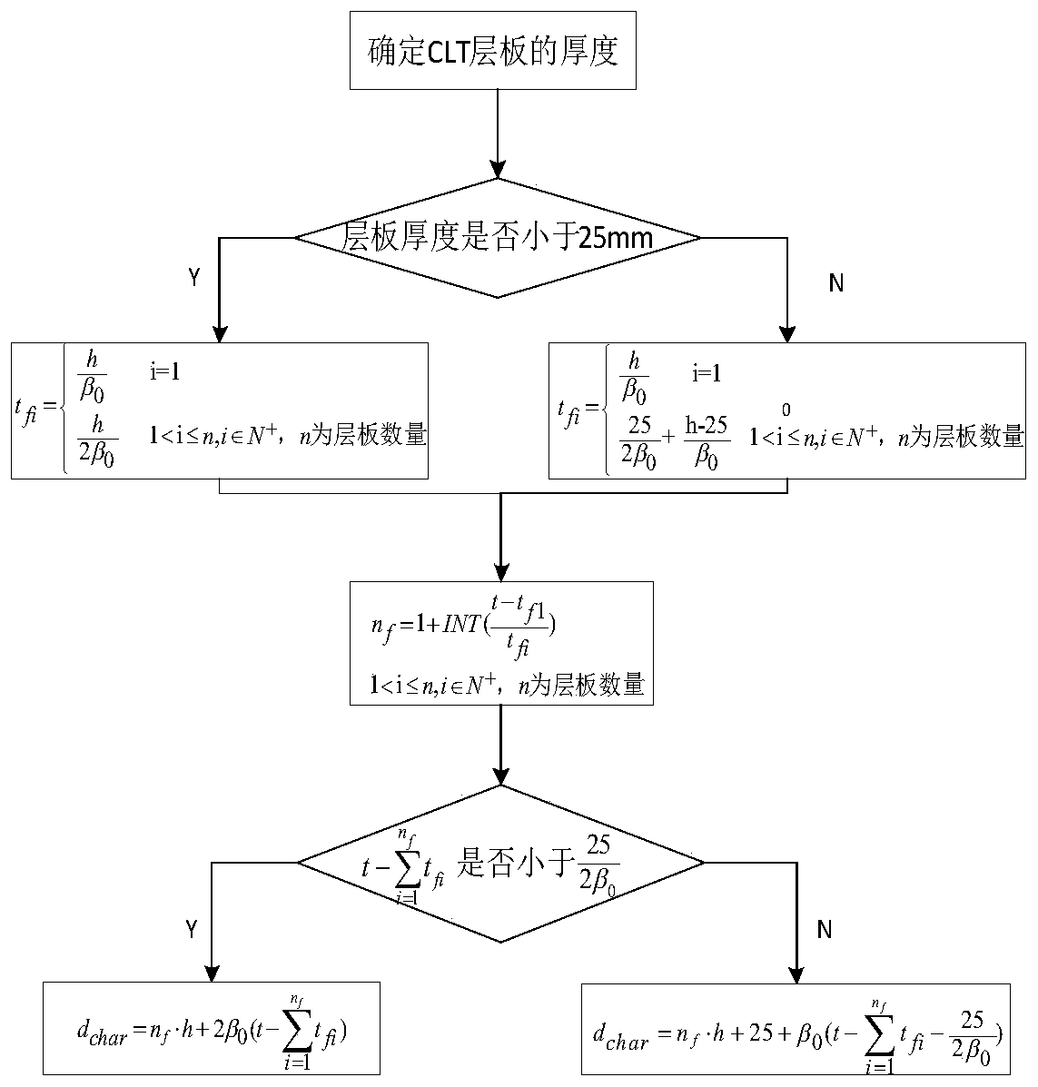 Method for determining carbonization depth of orthogonal laminated wood floor slab under condition of laminate falling